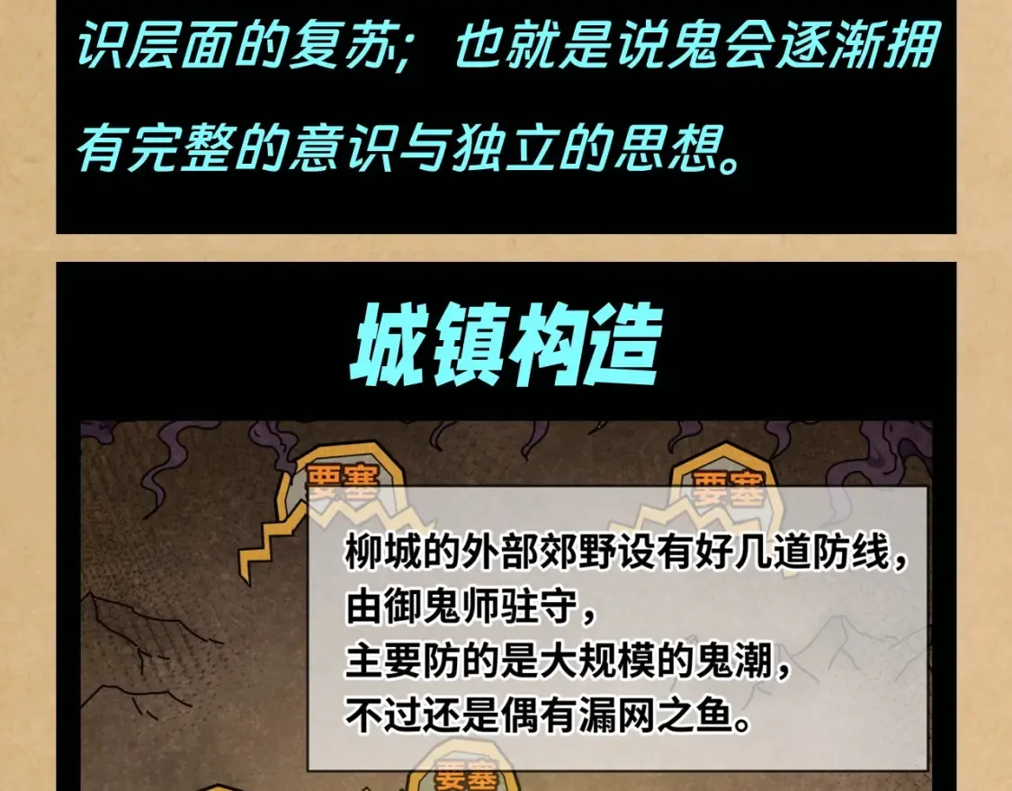 第117期 特别企划：全诡最全世界观科普第二弹4