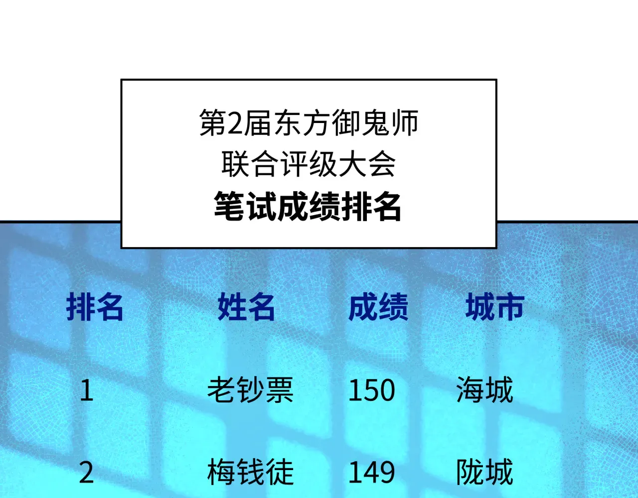 第284话 评级危机！鬼灵阿幽！0