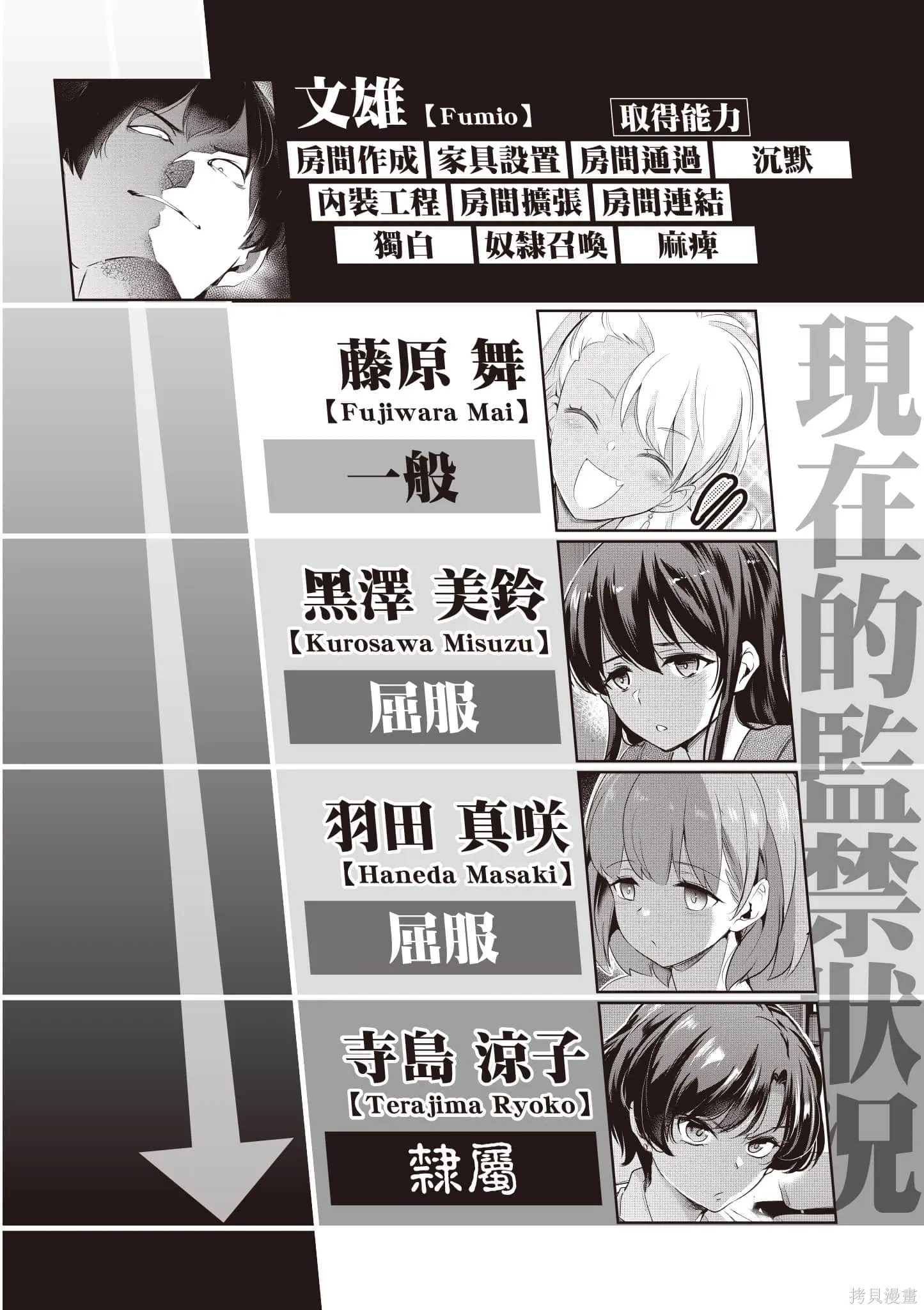 监禁王漫画,第03卷5图