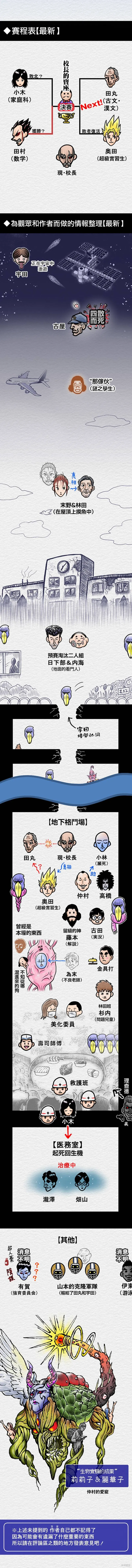 教师赛事漫画,第76.34话2图