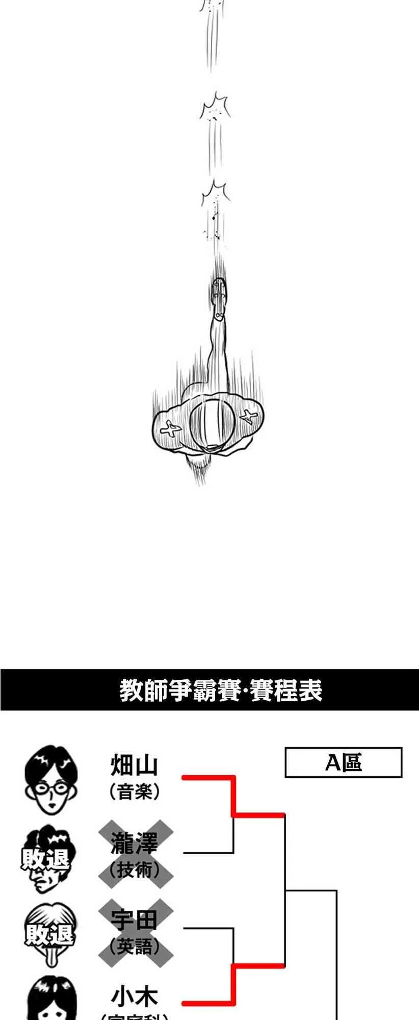 教师联赛漫画,第29话4图